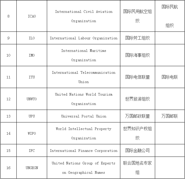 第二批推薦使用外語詞中文譯名表 2.png