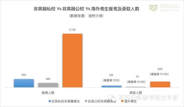 牛津劍橋真的青睞有錢(qián)人家的孩子嗎？