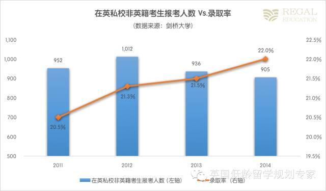 牛津劍橋真的青睞有錢(qián)人家的孩子嗎？