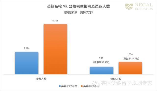 牛津劍橋真的青睞有錢(qián)人家的孩子嗎？