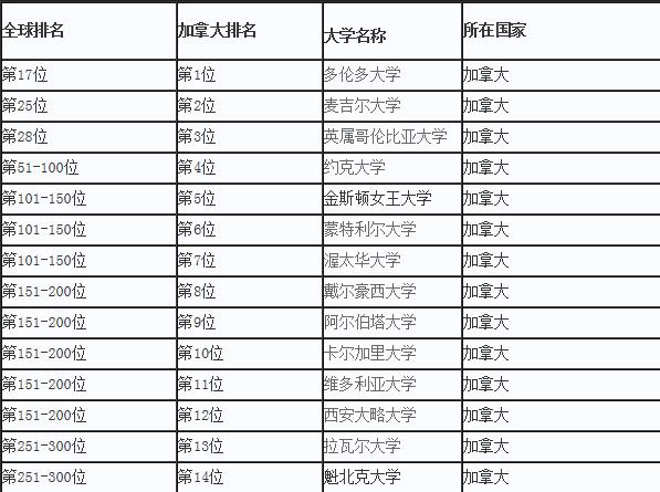 2017加拿大大學(xué)法學(xué)專業(yè)排名